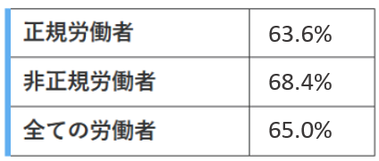 男女の賃金格差